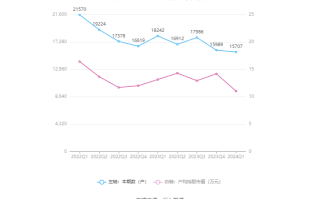 汉嘉设计拟变更实控人 周一停牌