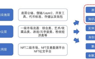 区块链技术重塑拍卖收藏品价格体系