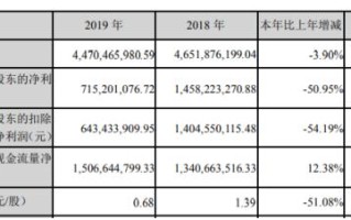 信立泰前三季度净利约5.1亿元，同比增加6.37%