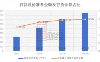 皓元医药:上海皓元医药股份有限公司关于调整2024年半年度利润分配现金分红总额的公告