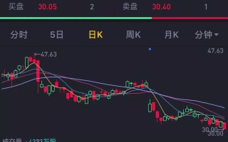 蓝帽子盘中异动 股价大跌13.69%