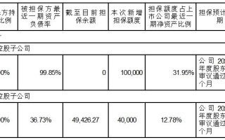 城地香江:上海城地香江数据科技股份有限公司第五届董事会第七次会议决议公告