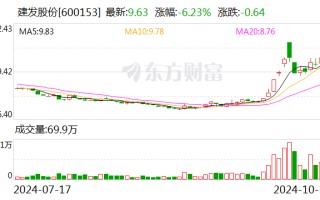 建发股份在厦门成立科技公司 含多项AI业务