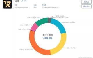 区块链酒店项目有哪些