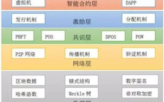 区块链的看法及思路