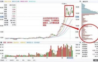 天弘科技盘中异动 快速拉升5.02%报54.06美元