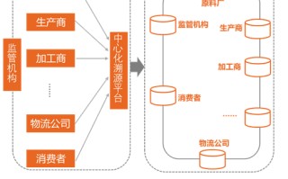 区块链数据处理方法