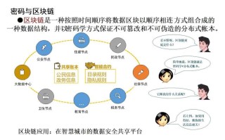 以思想链的视角审视区块链技术