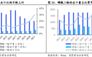 民生证券：磷矿石价格有望维持高景气