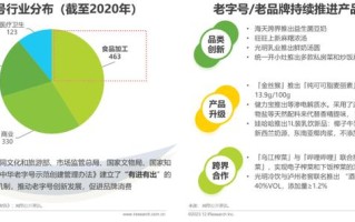 食品饮料行业：政策催化 重视超跌成长