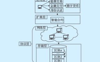 下一个区块链风口