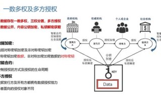 上海区块链公司有哪些