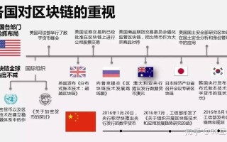 美国区块链公司排名前十