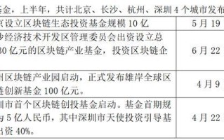 区块链政府工作报告