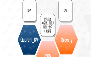 贝克链区块链公链，构建分布式社交应用的高速公路