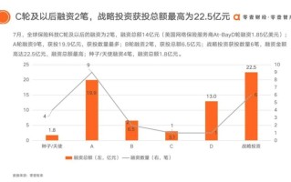 前8月科技保险保费388亿元 业内：针对首试、中试方面仍有保障空白待完善