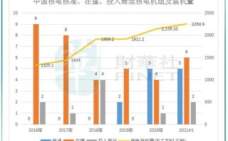 AI“吞电巨兽”卷起核电重启浪潮！核能行业新一轮增长启动在即？