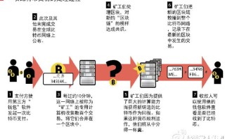 区块链是否会代替大数据