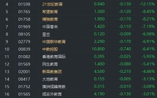 GEO惩教集团盘中异动 股价大涨5.04%