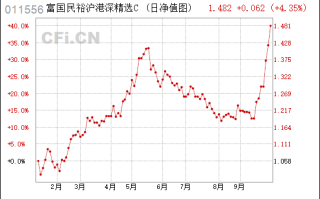 民富国际(08511)因股份合并削减8.42亿股