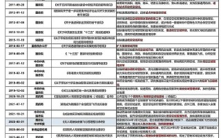 低空经济发展趋势报告发布 到2030年将有10万架eVTOL 进入家庭或成为空中的士