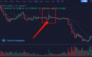 定向增发A类普通股筹资500万美元 房多多股价冲高回落上涨近8%