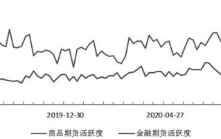 期货现货市场的每日投资价值图反映了哪些市场动态？这些动态如何影响投资决策？