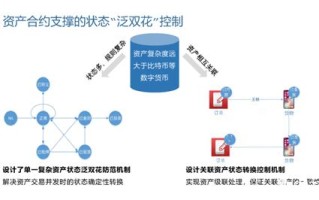 区块链新基建发展政策