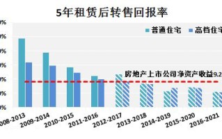 包金区块链荣登龙虎榜，探索数字资产新领域