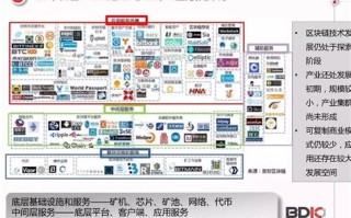 国家级区块链产业园