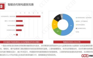 区块链中国创始人