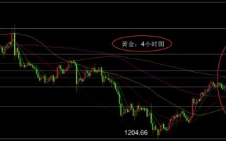 田洪良:主要货币短线操作指南 美指周四上涨在102.10之下遇阻