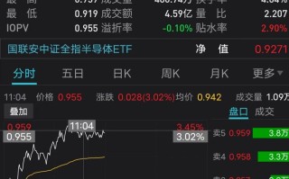 半导体市场增长势头强劲，半导体ETF（512480）涨4.24%，机构： 半导体行业正迎来具备较强持续性的上行周期