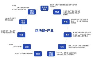 区块链与管理创新