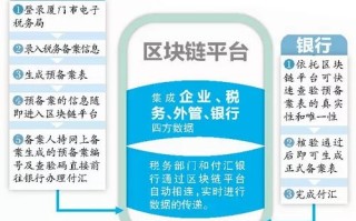 区块链技术在税务领域的应用解决方案