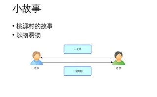 区块链50个常见问题及解决