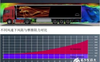 区块链技术助力物流行业革新