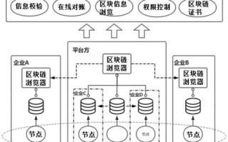 人大财经工作委员会职责