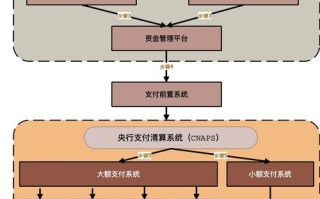 基于区块链的清分结算