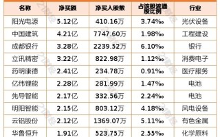 华为三折叠炒至9万元 有业内人士把这款机型定位为电子“茅台”