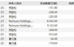 波司登：2024-2025财年中期收入增长17.8%，净利润增长23%