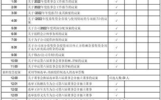 赛意信息:第三届监事会第二十五次会议决议公告