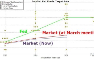 COMEX黄金：净多头头寸增加 2,213 手