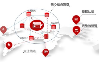 京东区块链的玩法，构建信任，重塑商业生态