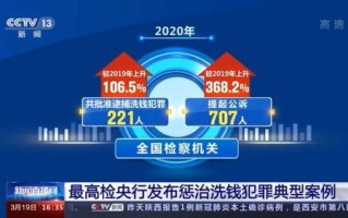 区块链最新反洗钱标准是