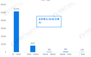 区块链研发专利全景解析，创新与应用的融合