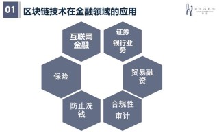 区块链技术解决金融痛点