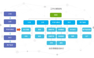 区块链项目管理书