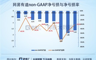 阿斯麦涨2.41% 股价突破700美元大关