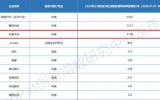 美国区块链龙头股有哪些